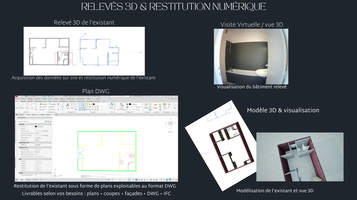 Relevés 3D et restitution numérique : plans, coupes, façades, DWG, IFC et modèle 3D